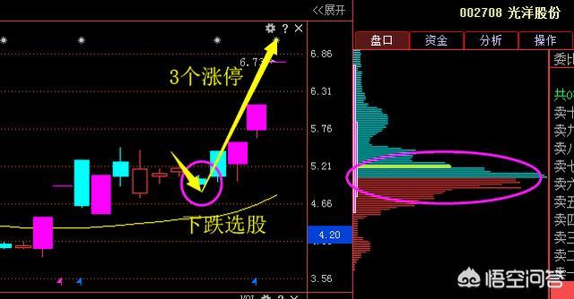 股票“跳空”意味着什么？