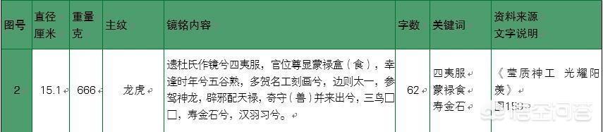 丽纹龙蜥论坛:在华夏神话体系中，东皇太一是否真的存在？对此你怎么看？