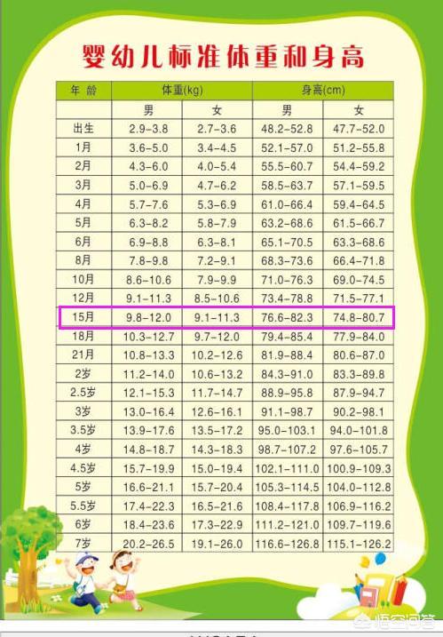 头条问答 一岁四个月的男孩身高71厘米 体重17 5斤 正常吗 62个回答