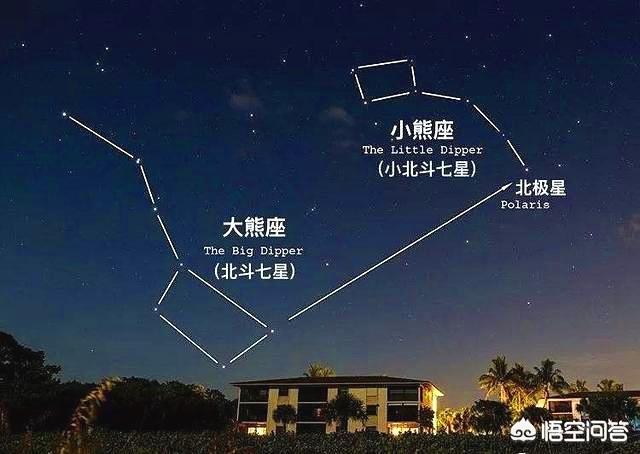 因为地球和宇宙各天体并不是静止的啊,相对方位的变化,反映在星空上就