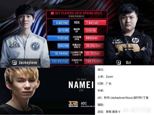 s4天赋adc;英雄联盟s4adc天赋