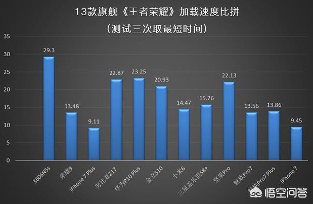 联发科helio x30怎么样？玩游戏卡吗？