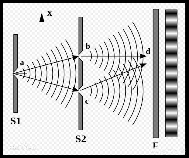 电子双缝实验的作用是什么，什么是双缝实验和量子纠缠