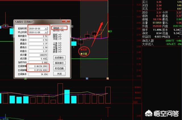 怎么样利用MACD的顶背离和底背离逃顶？