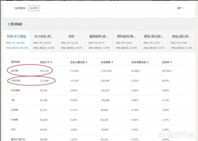 淘宝千人千面和人群标签一样吗，淘宝店铺怎么运营怎么来优化