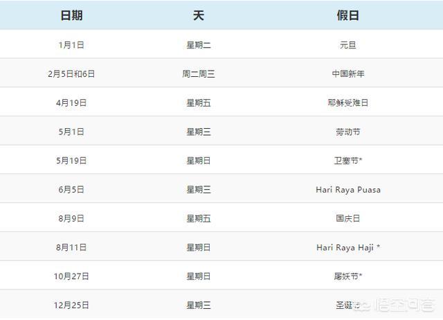 头条问答 新加坡19年的公共假期有几天 怎么可以休得多点 1个回答