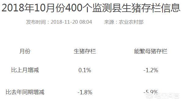 2018年狐狸行情預測:2018年医药板块会有行情吗？