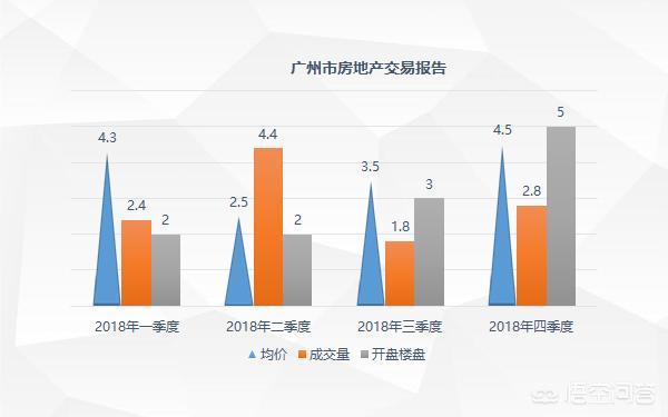 <a href=https://maguai.com/list/256-0-0.html target=_blank class=infotextkey>朋友圈</a>打造ppt:怎样利用ppt制作动态图表？