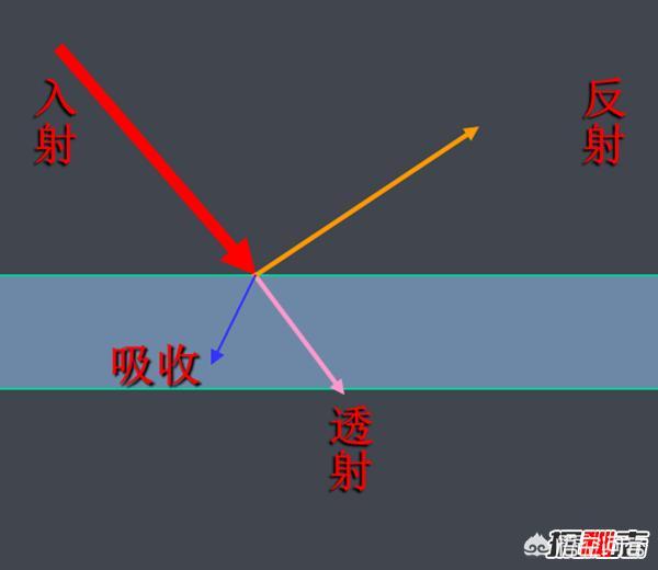 伽马射线:伽马射线是什么，能量强吗