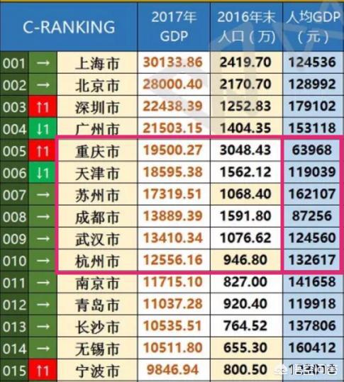 什么是一线城市,划分的标准是什么？