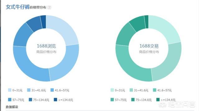 淘宝供货商怎么找,怎么成为淘宝供货商