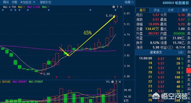 如果A股散户可以无限制做空做多，T+0交易，散户赚到钱的概率会加大吗？