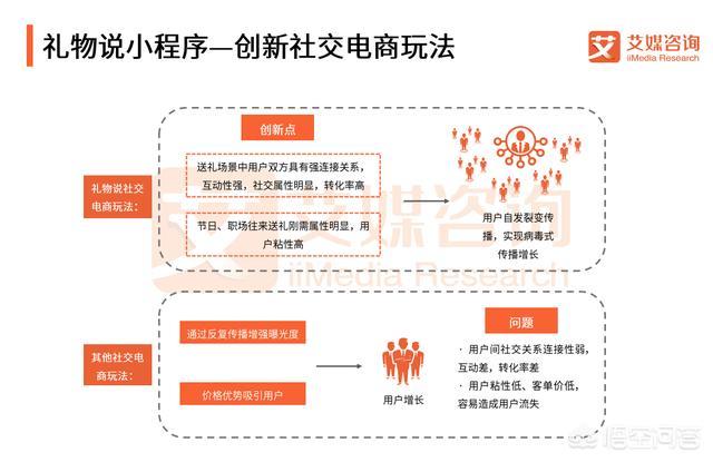 社交电商：高成交直播间流量增长逻辑与玩法，对于短视频、直播电商和社交电商的风口，你怎样看