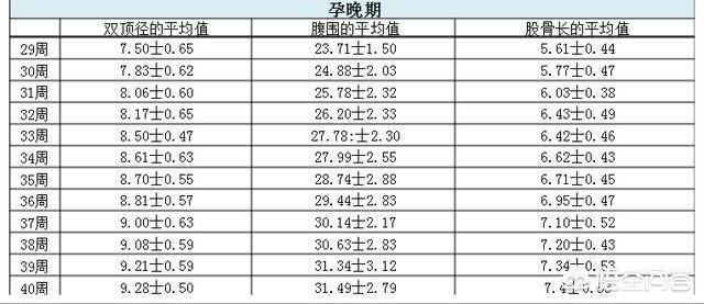 头条问答 孕35周 宝宝双顶径95 股骨长70 还能顺产吗 爸爸不讲理的回答 0赞
