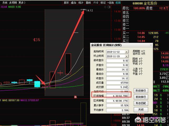 月线选股战法怎么用来选出上涨启动之前的黑马股？