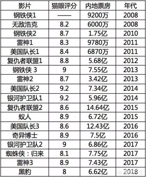 斯坦李死因揭晓:网传斯坦李晚年生活凄惨，你认为他最像哪一位漫威人物？