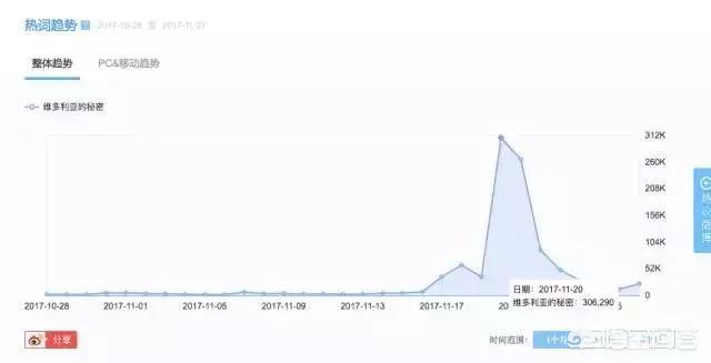 维多利亚在时尚界是不是很高端？
(图7)