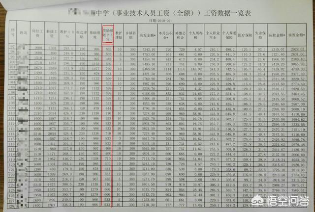 绩效工资一般多少，绩效工资，你认为利大，还是弊大