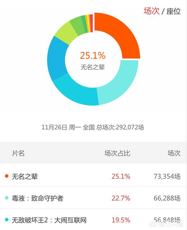 荒诞喜剧该如何突破类型票房的局限？