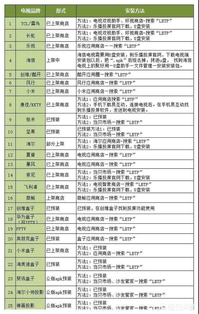苹果手机怎么投屏到康佳电视上，苹果如何投屏到康佳电视