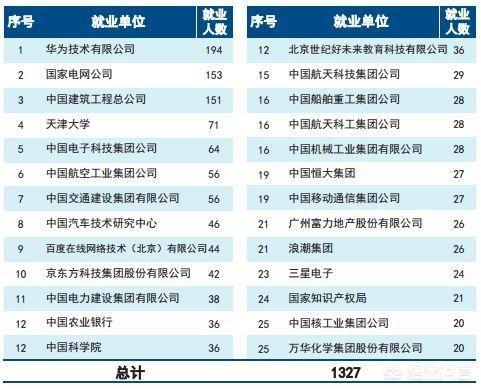 天津求职群:天津大学毕业的人好找工作吗？(天津大学毕业生好就业)