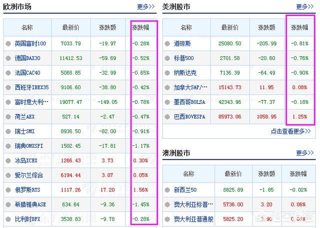 歐美股市大跌,A股沒跌反漲,是不是牛市已經來臨了?你有什么看法? - 第7張