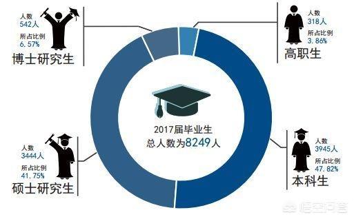 天津求职群:天津大学毕业的人好找工作吗？(天津大学毕业生好就业)