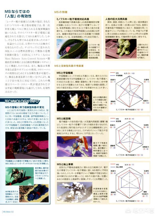 头条问答 如果高达类人型兵器研制成功 它是否有实用价值 人渣啸西风的回答 0赞