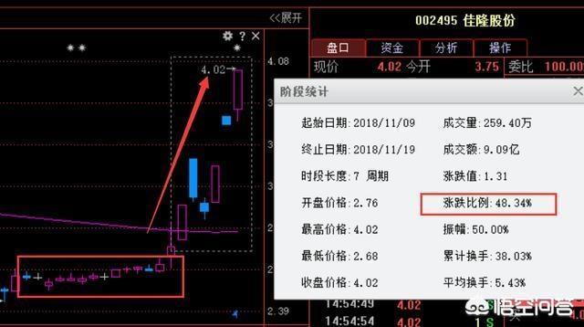 黑马牛股微信交流群:股票免费带大家赚钱有套路吗？