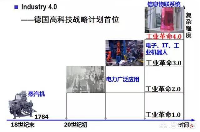 智能制造如何落地？