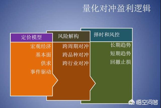 在股票交易中,什么是“对冲”？有些庄家在对冲后为什么会赚到钱？