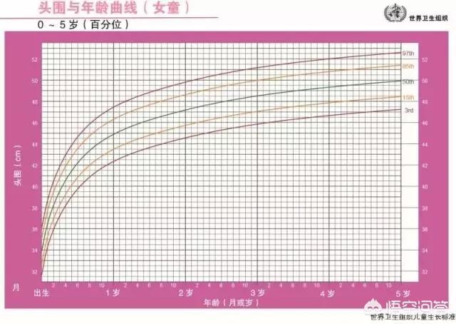 发育:发育期 如何评价宝宝的生长发育状况？
