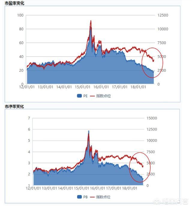 首席展望｜陈果：配置宁组合的资金年内再切回茅指数已不现实，为什么国内基金不在茅五60倍的时候出货