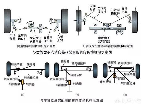 卡车和轿车的方向盘角度一样吗，改装卡车方向盘角度