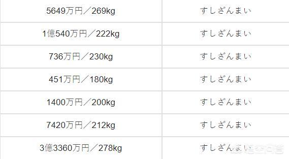 黑鳍蛇鲭是海狼嘛:皇帝岛潜水是种什么体验？
