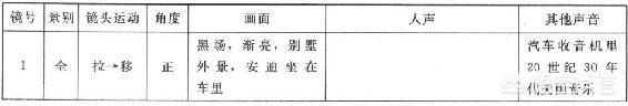 视频微电影如何制作？