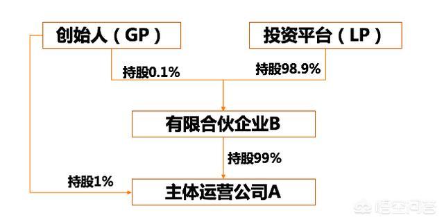 俞渝简介:你认为李国庆和俞渝谁会胜出？原因是啥？
