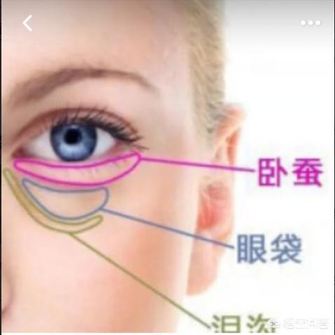 什么牌子的眼霜去眼袋比较好？