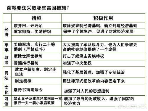 灵猫六国系统成就如何获得:最后统一六国的为什么是秦国？秦国有哪些优势？