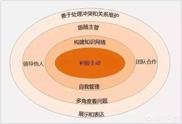 如何在企业推行OKR？