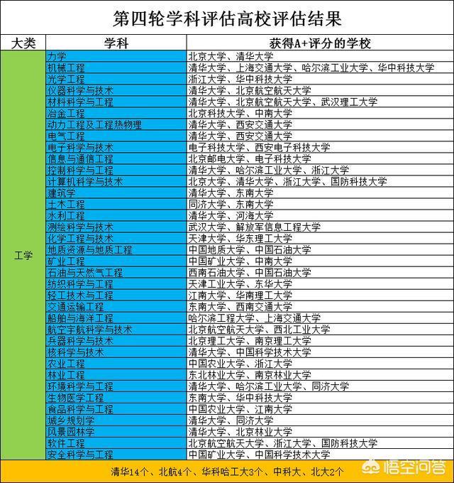 全国工业类大学的排名是怎样的？