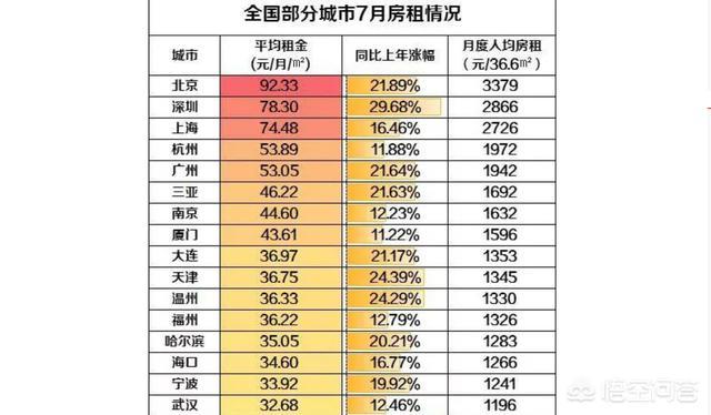 那个城市适合创业，武汉和深圳，哪个城市更适合初创企业