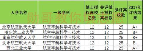 中国航空航天类大学有多少？-第9张图片-9158手机教程网