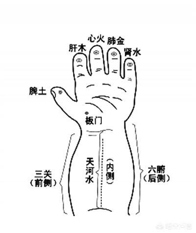 迎香穴在哪里,儿童牙疼，应该按摩哪里？