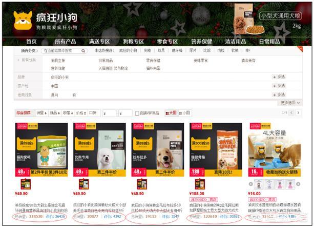 开宠物用品店赚钱吗:开狗粮用品实体店怎么样？