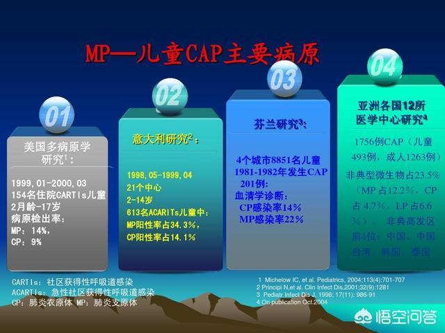 儿童衣原体感染的治疗:儿童衣原体感染 治疗 儿童反复支原体感染怎么办？