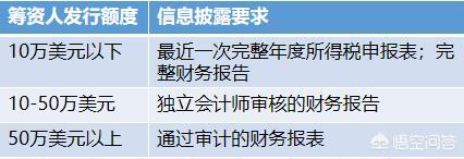 什么叫做众筹？众筹筹的到底是什么？