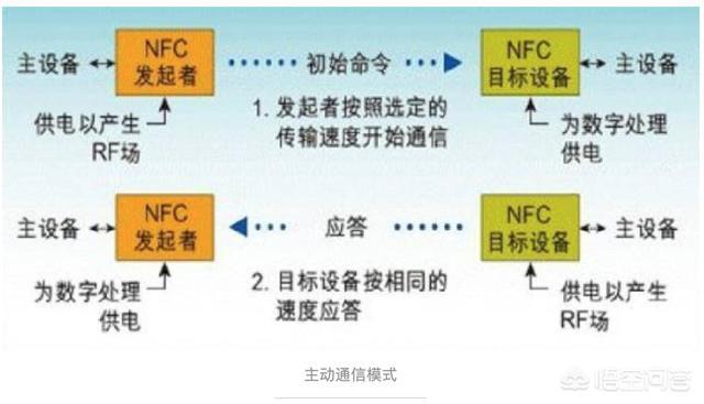 手机的NFC功能具体怎么使用在哪上面可以用范围广吗