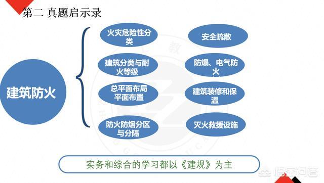 自学一级消防工程师考试可行吗