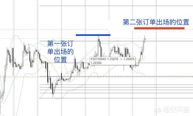 交易高手是如何平仓的？